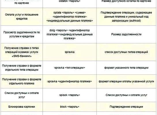 Приорбанк и белагропромбанк процент за снятие Приорбанк и белагропромбанк процент за снятие