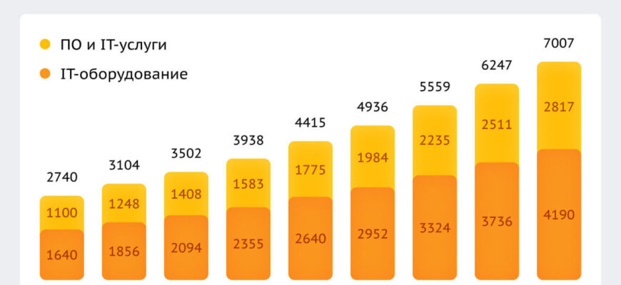 Как я получаю пассивный доход с инфор ма цион ного сайта Как я получаю пассивный доход с инфор ма цион ного сайта